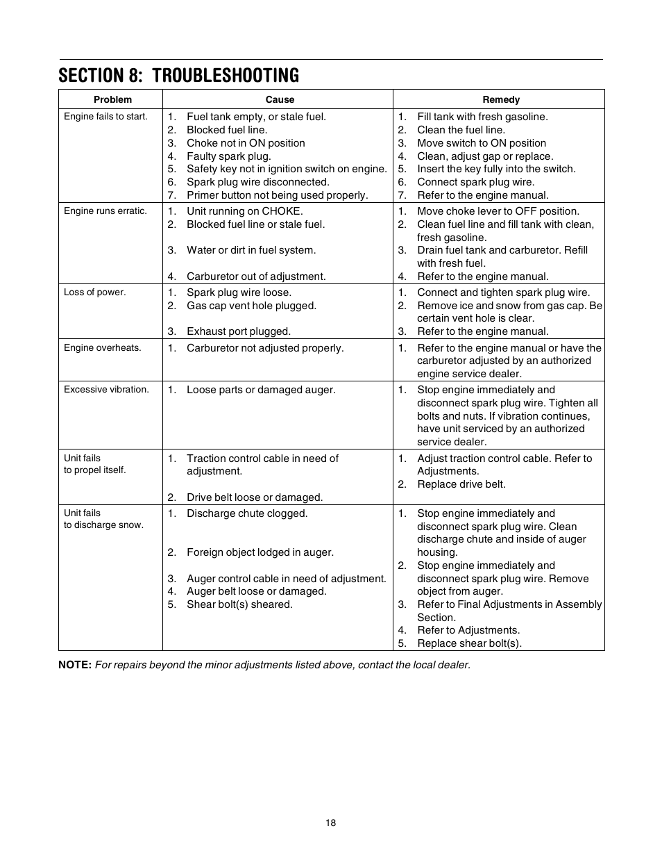Yard-Man 31AE993I401 User Manual | Page 18 / 28