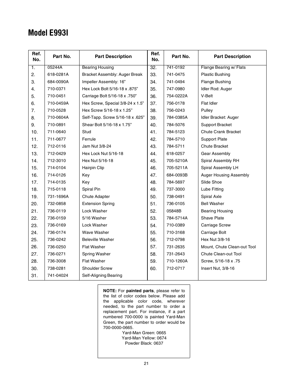 Model e993i | Yard-Man 31AE993I401 User Manual | Page 21 / 28