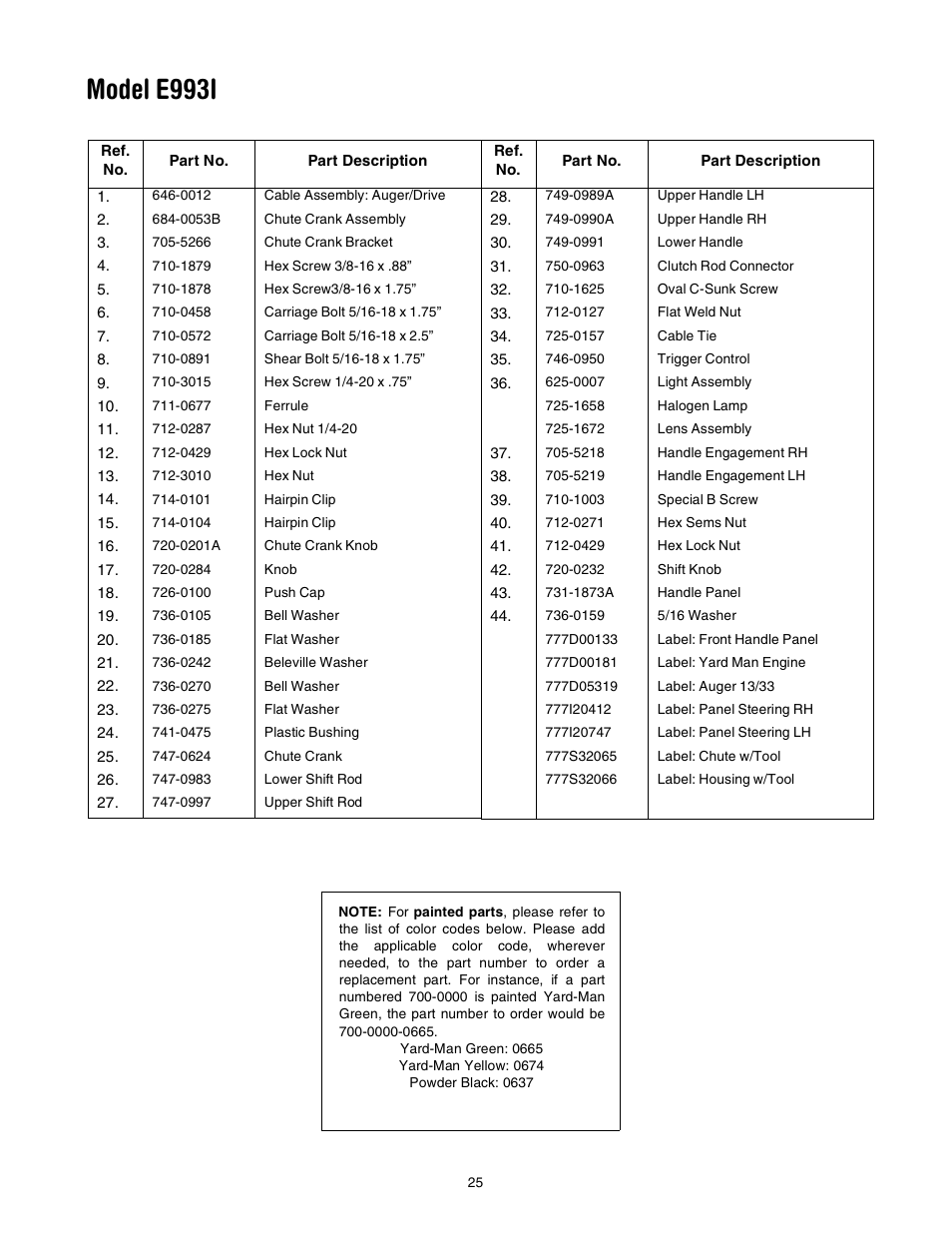 Model e993i | Yard-Man 31AE993I401 User Manual | Page 25 / 28