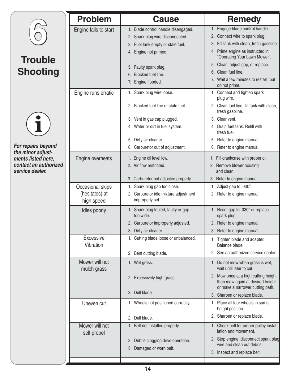 Trouble shooting, Cause problem remedy | Yard-Man 829 User Manual | Page 14 / 20