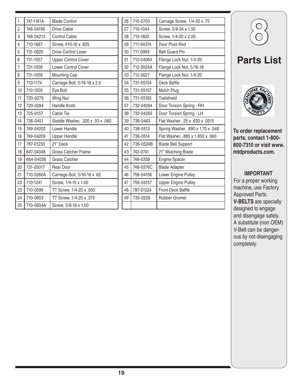 Parts list | Yard-Man 829 User Manual | Page 19 / 20