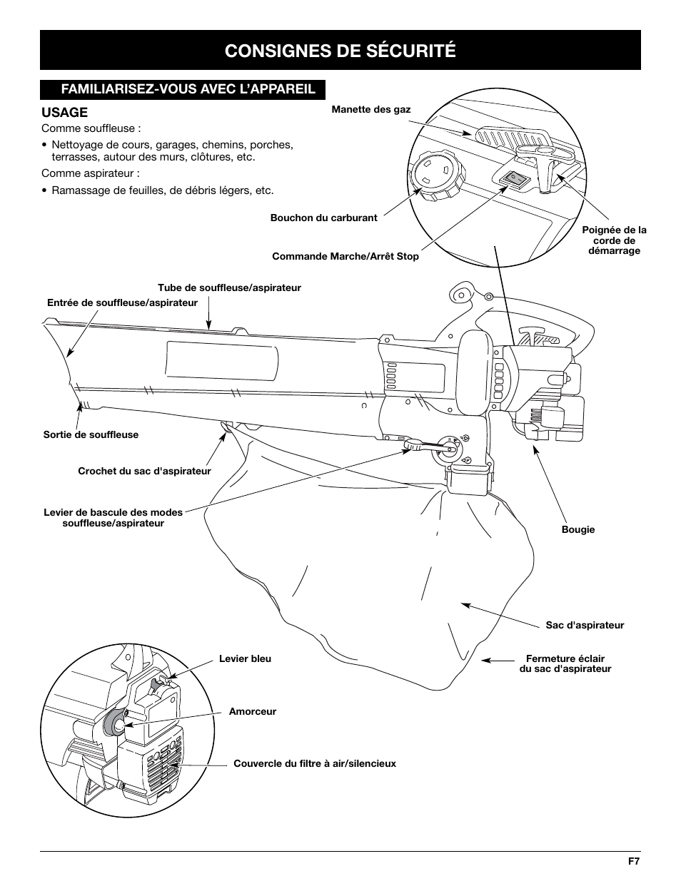 Consignes de sécurité | Yard-Man YMGBV3100 User Manual | Page 31 / 72