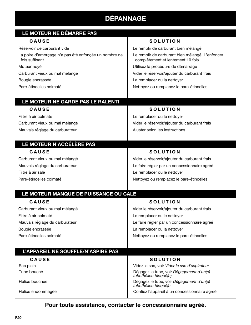 Dépannage | Yard-Man YMGBV3100 User Manual | Page 44 / 72