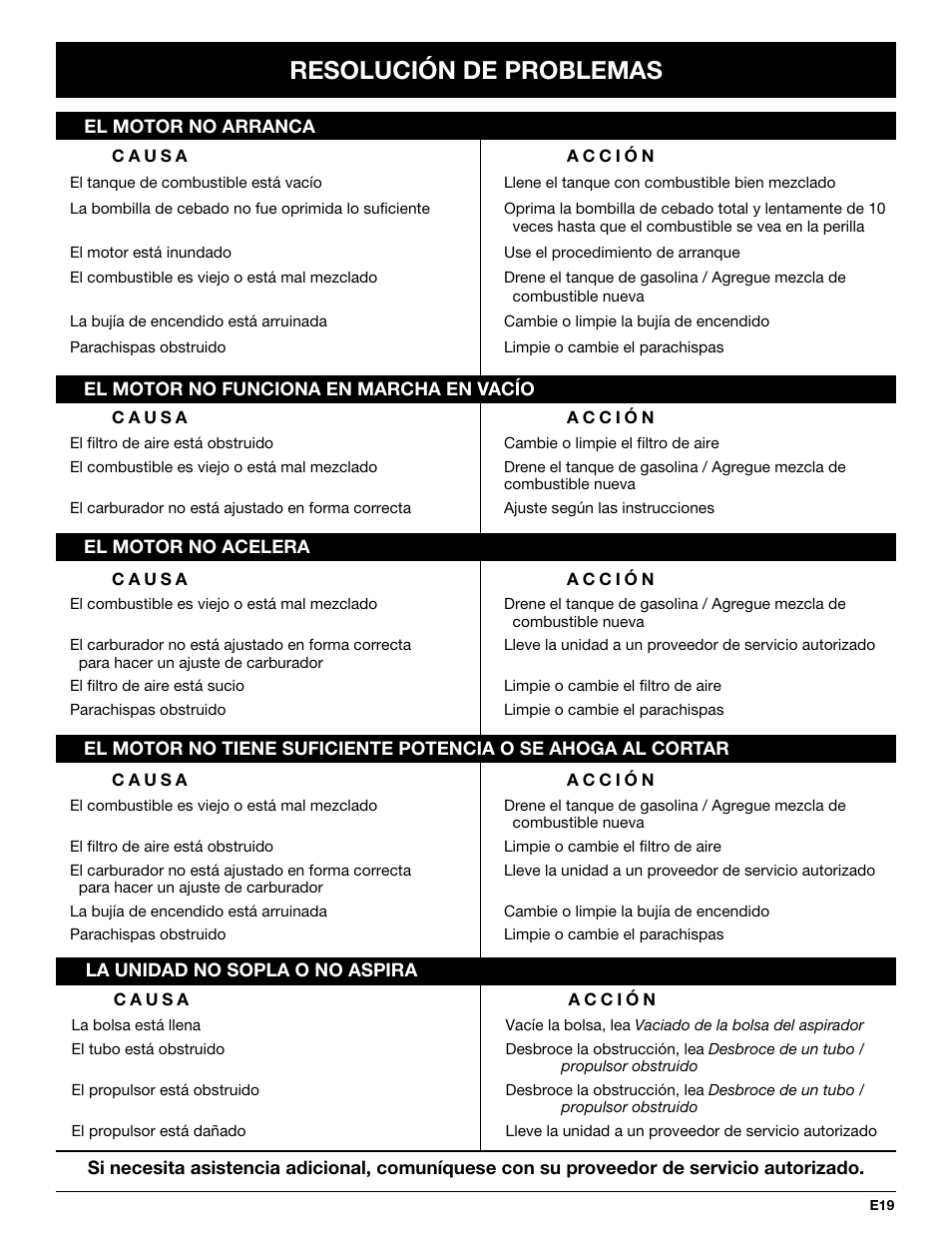 Resolución de problemas | Yard-Man YMGBV3100 User Manual | Page 67 / 72