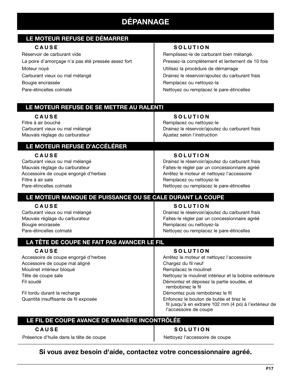 Dépannage | Yard-Man Y765 User Manual | Page 37 / 64