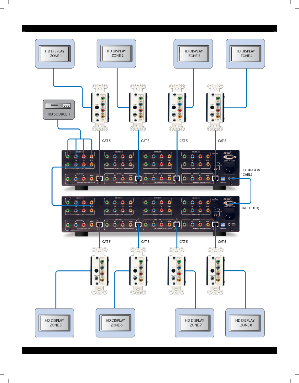 Xantech HD44CC5 User Manual | Page 11 / 16