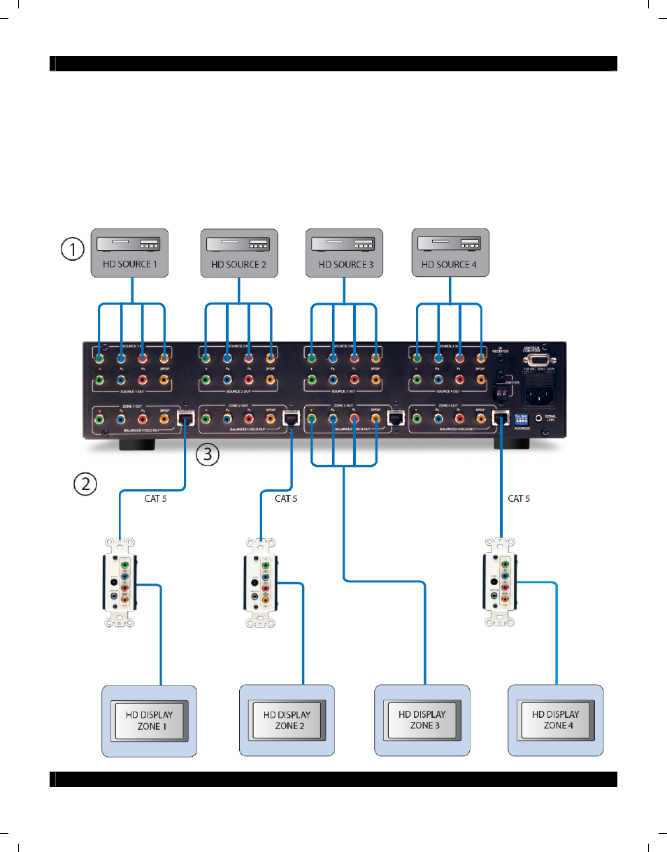 Xantech HD44CC5 User Manual | Page 8 / 16