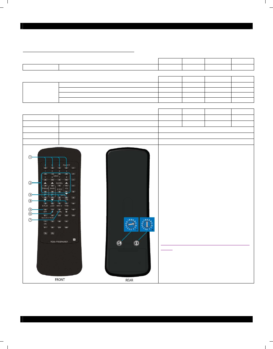 Xantech HD44CC5 User Manual | Page 9 / 16