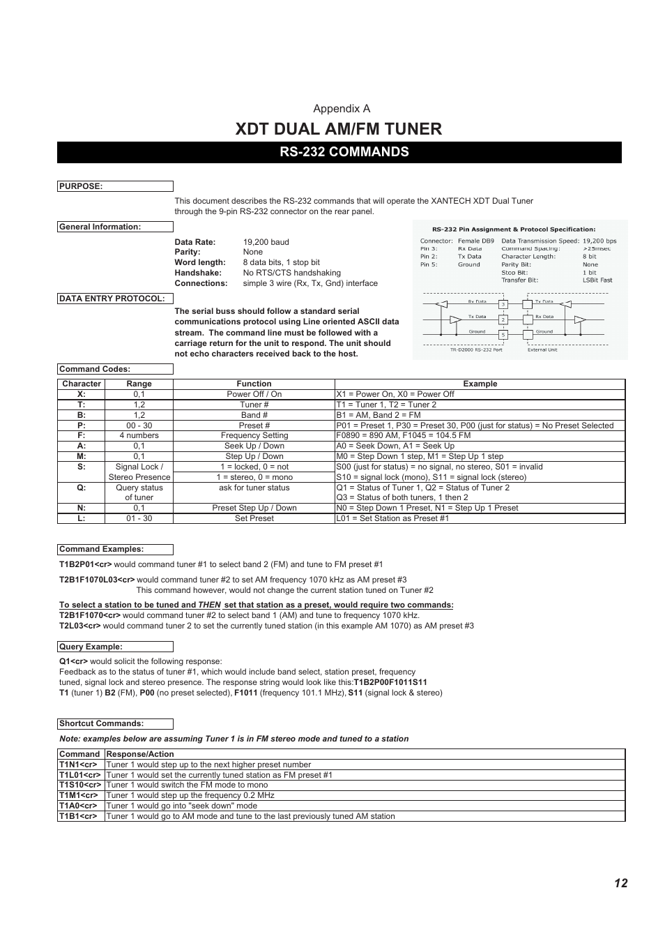 Xdt dual am/fm tuner, Rs-232 commands, Appendix a | Xantech AM/FM Radio Tuner User Manual | Page 12 / 13