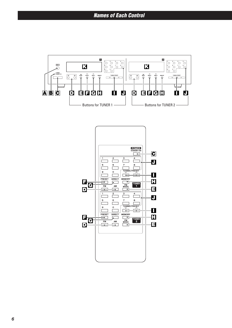 Xantech AM/FM Radio Tuner User Manual | Page 6 / 13