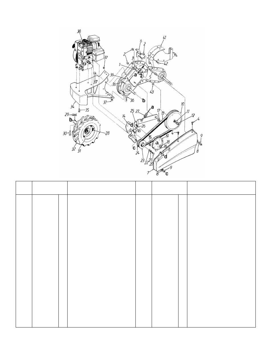 Yard Machines 410 User Manual | Page 16 / 20