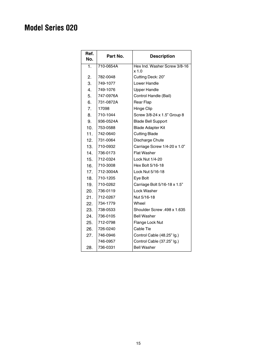 Model series 020 | Yard Machines series 20 User Manual | Page 15 / 16