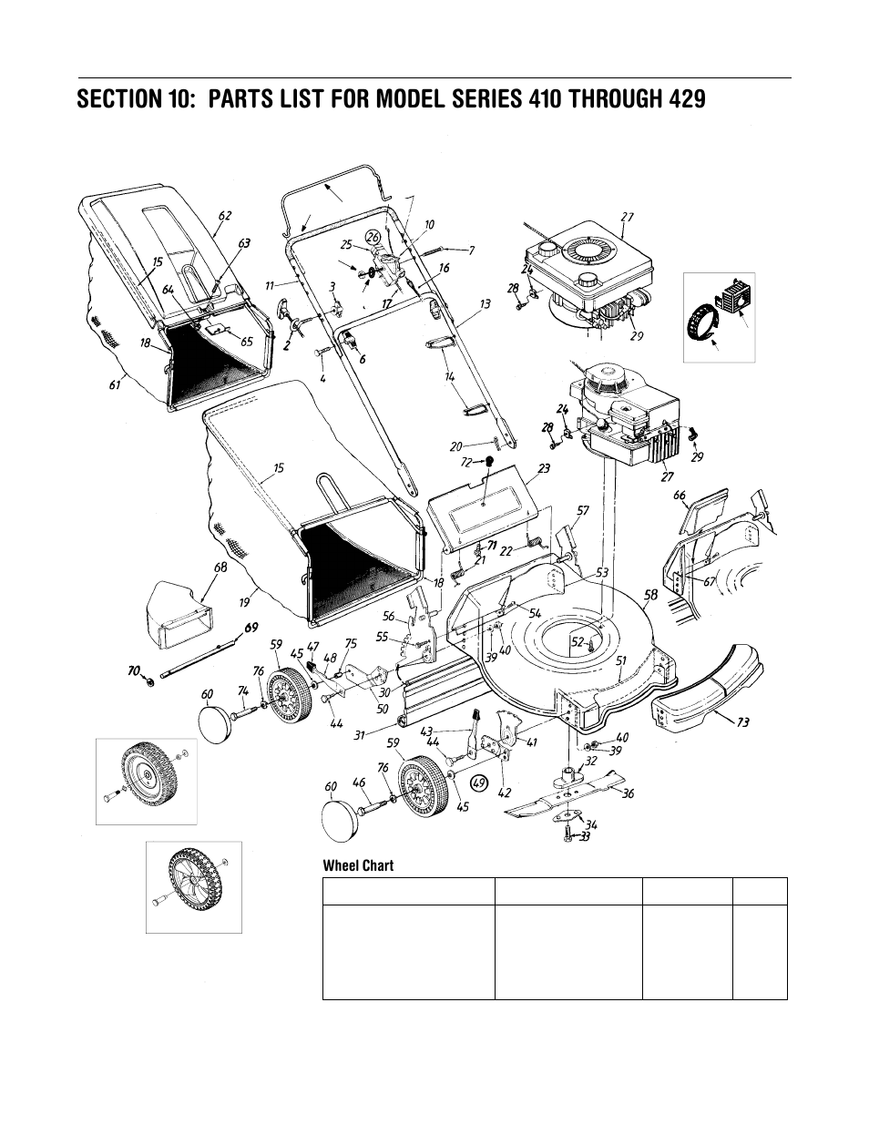 Yard Machines 429 User Manual | Page 16 / 20