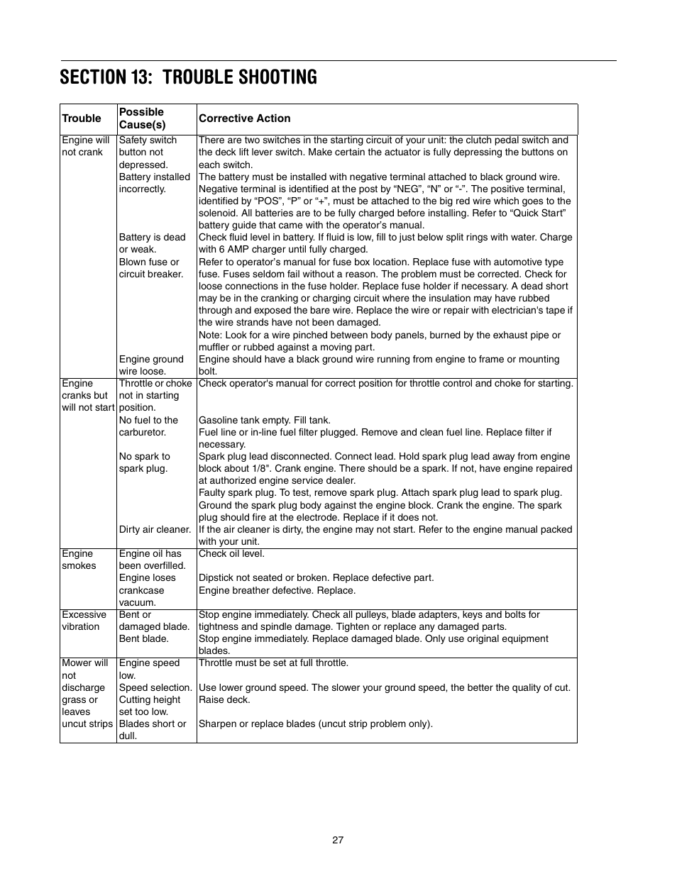 Yard Machines 840 Thru 849 User Manual | Page 27 / 28