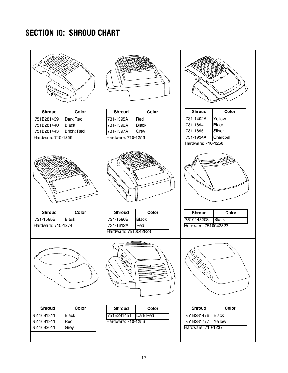 Yard Machines 430 User Manual | Page 17 / 20