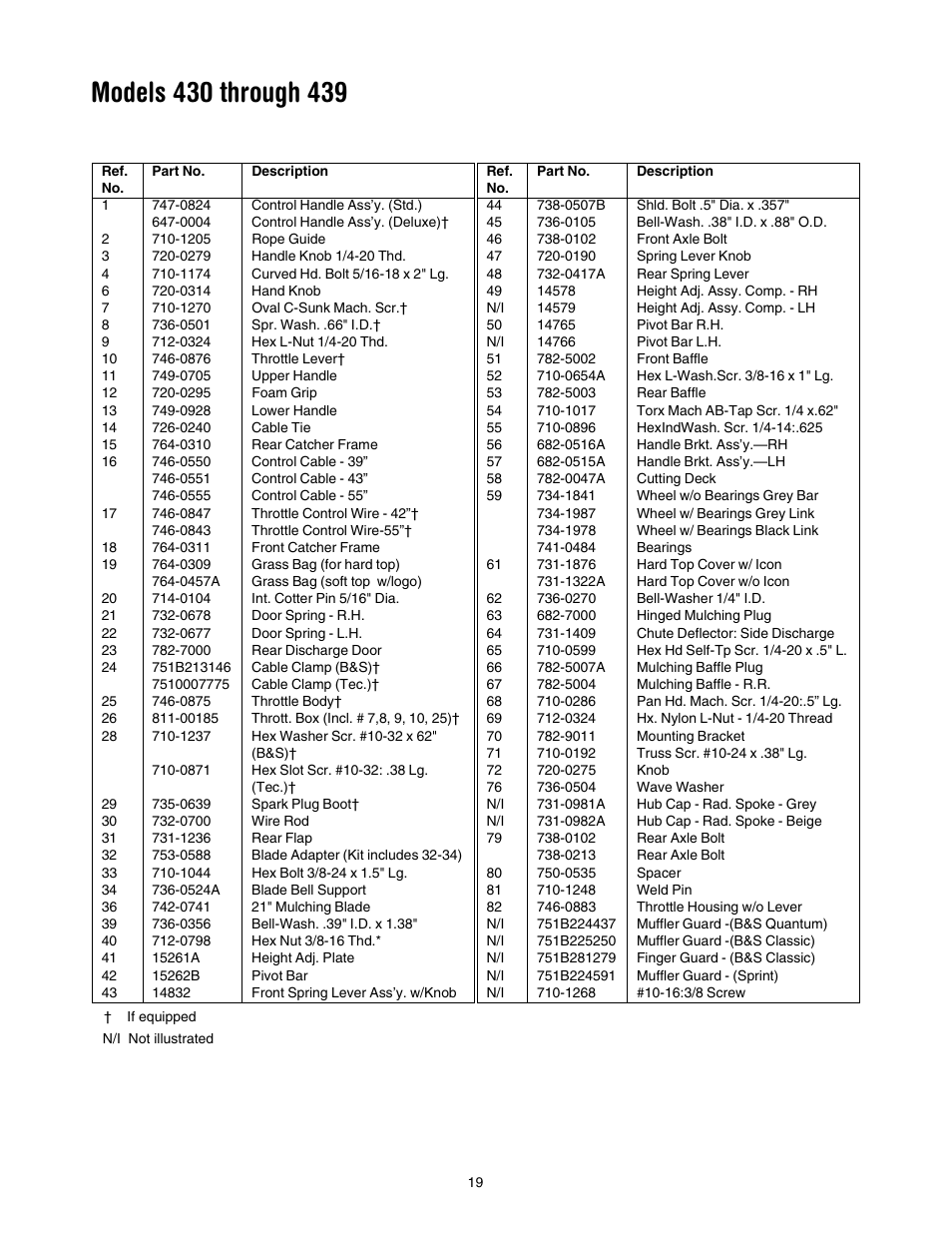 Yard Machines 430 User Manual | Page 19 / 20