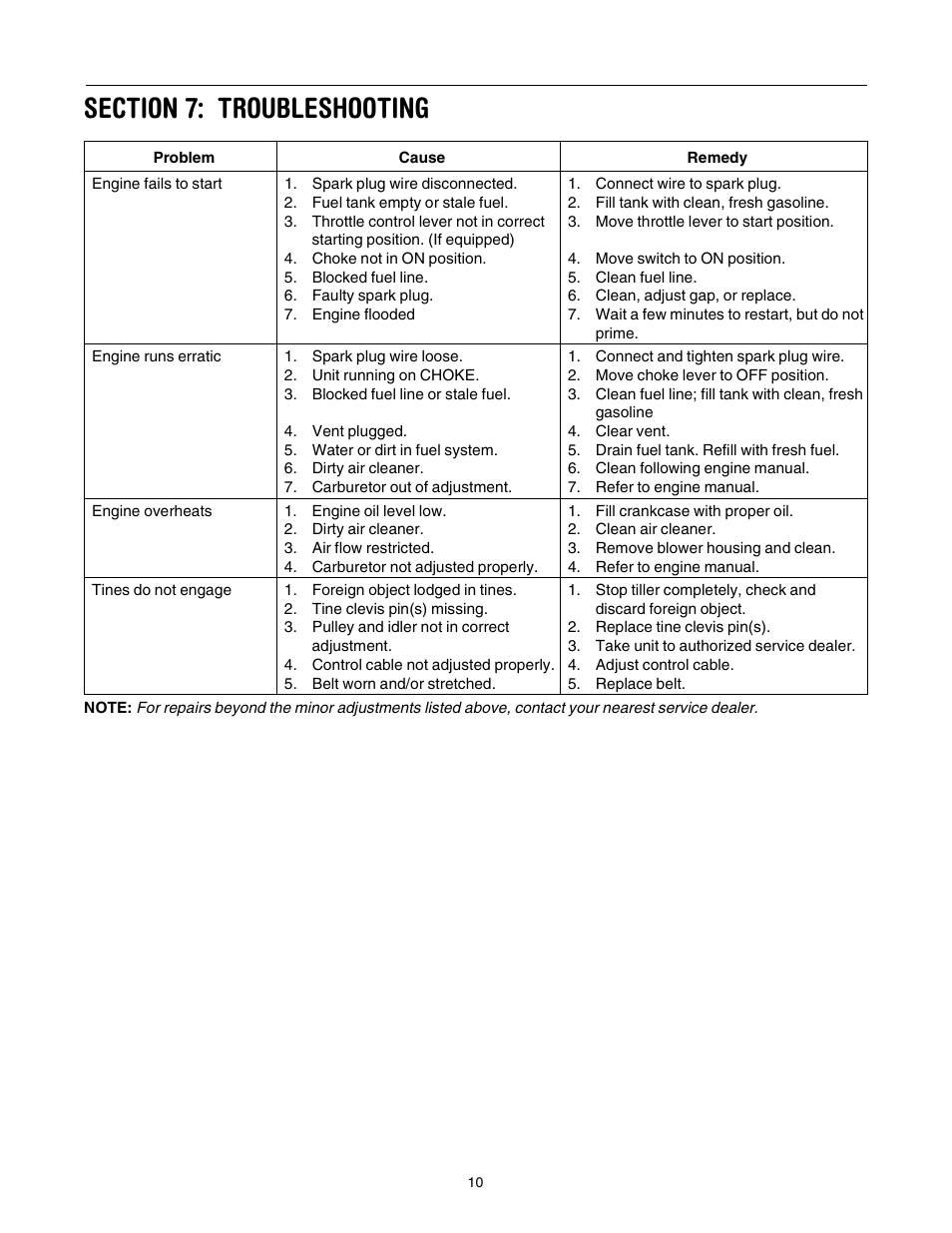 Yard Machines 30 User Manual | Page 10 / 16