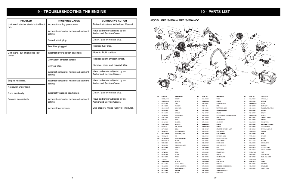 9 - troubleshooting the engine, 10 - parts list | Yard Machines MTD1840AVCC User Manual | Page 20 / 72
