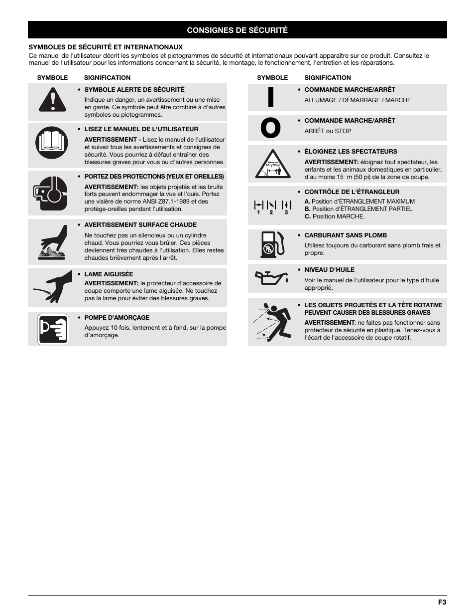 Yard Machines 3100M User Manual | Page 19 / 52