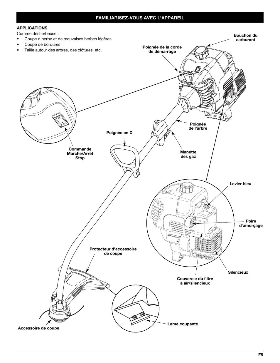 Yard Machines 3100M User Manual | Page 21 / 52