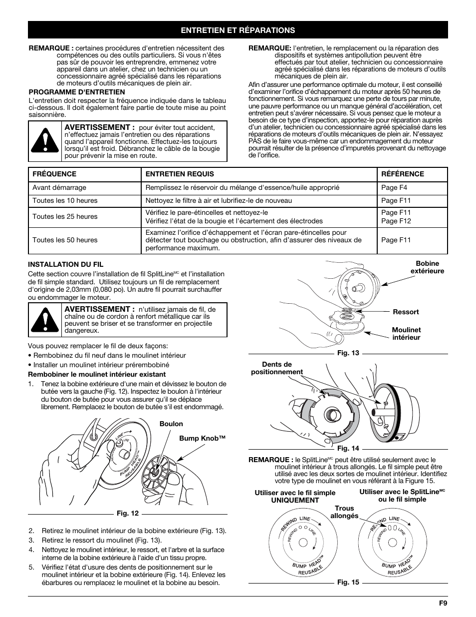 Yard Machines 3100M User Manual | Page 25 / 52