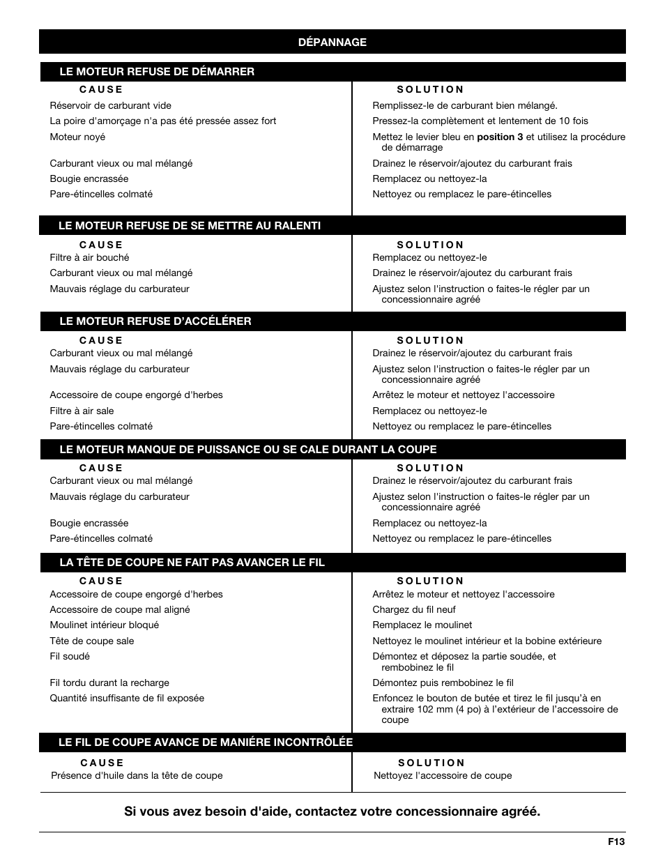 Yard Machines 3100M User Manual | Page 29 / 52