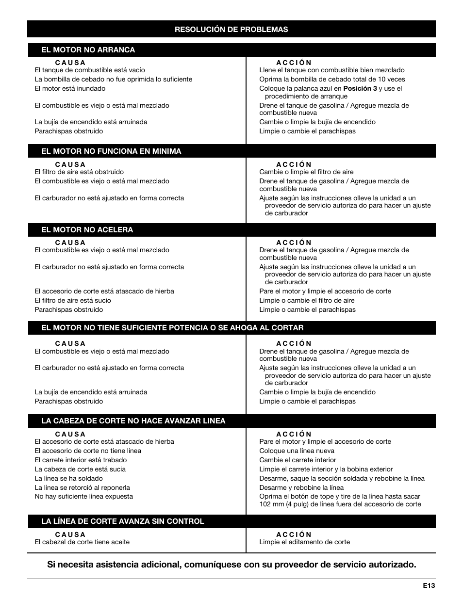 Yard Machines 3100M User Manual | Page 45 / 52