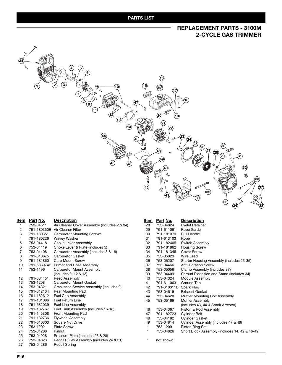 Yard Machines 3100M User Manual | Page 48 / 52