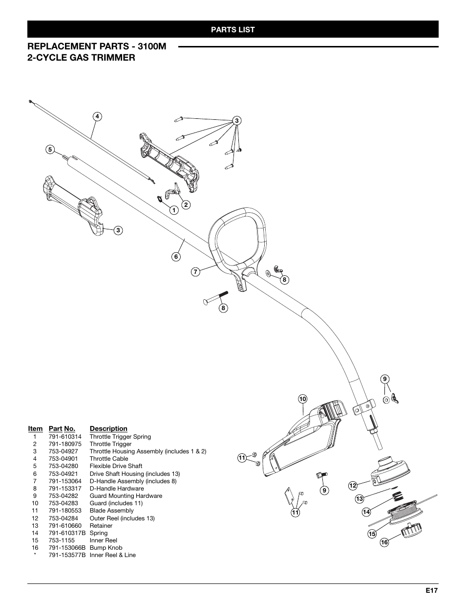 Yard Machines 3100M User Manual | Page 49 / 52