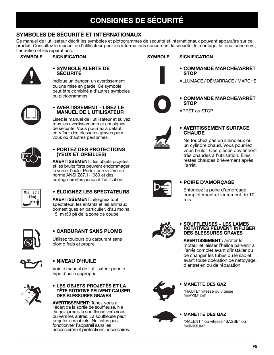 Consignes de sécurité | Yard Machines YM290 User Manual | Page 23 / 56