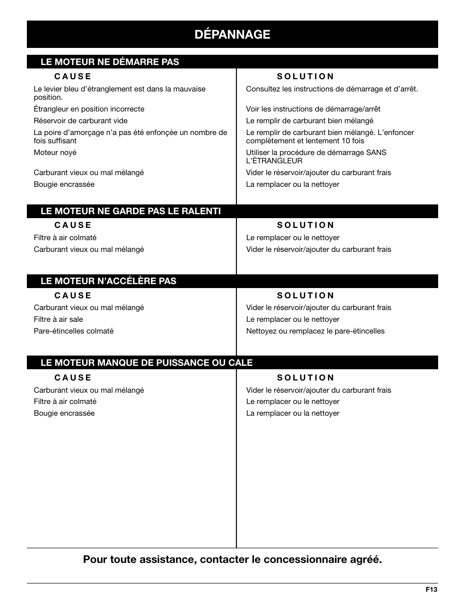 Dépannage | Yard Machines YM290 User Manual | Page 31 / 56