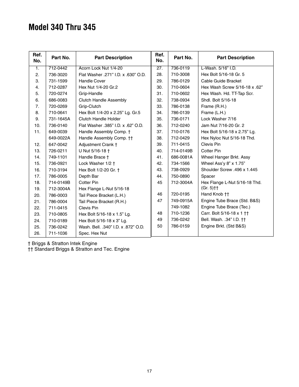 Yard Machines 390 User Manual | Page 17 / 24