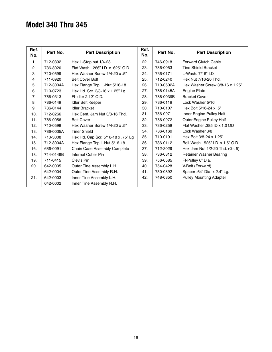 Yard Machines 390 User Manual | Page 19 / 24