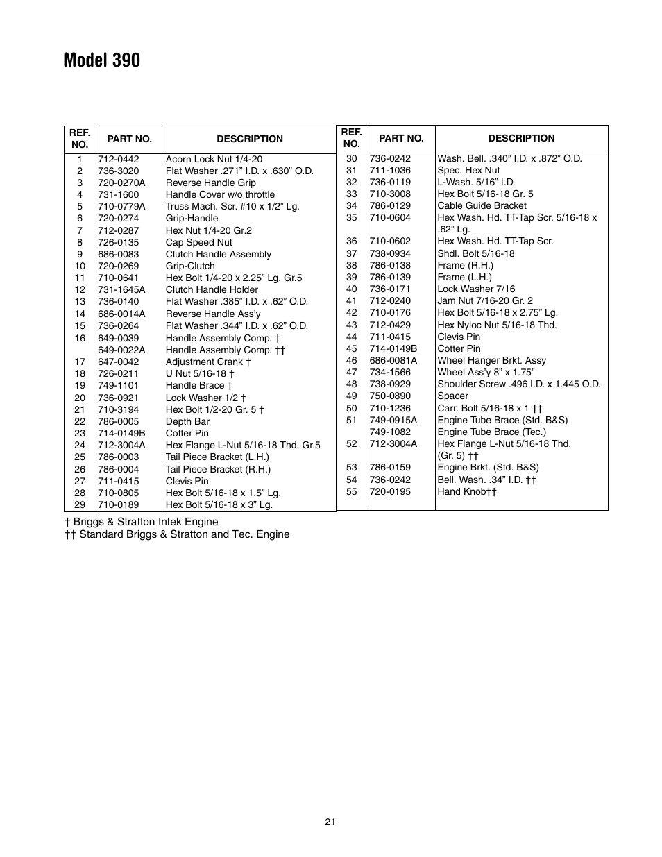 Model 390 | Yard Machines 390 User Manual | Page 21 / 24