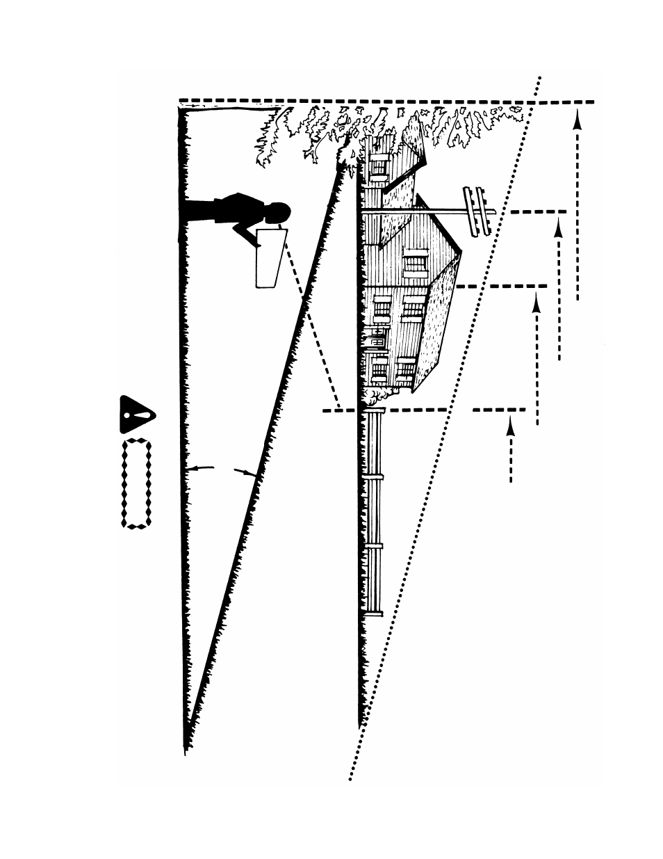 Slope gauge | Yard Machines 400 User Manual | Page 5 / 24