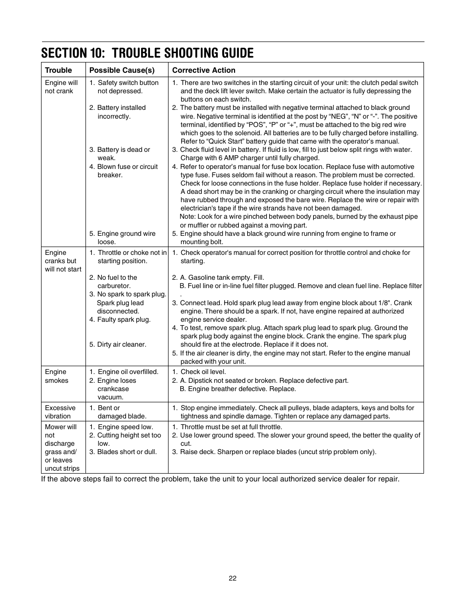 Yard Machines 690 Thru 699 User Manual | Page 22 / 24