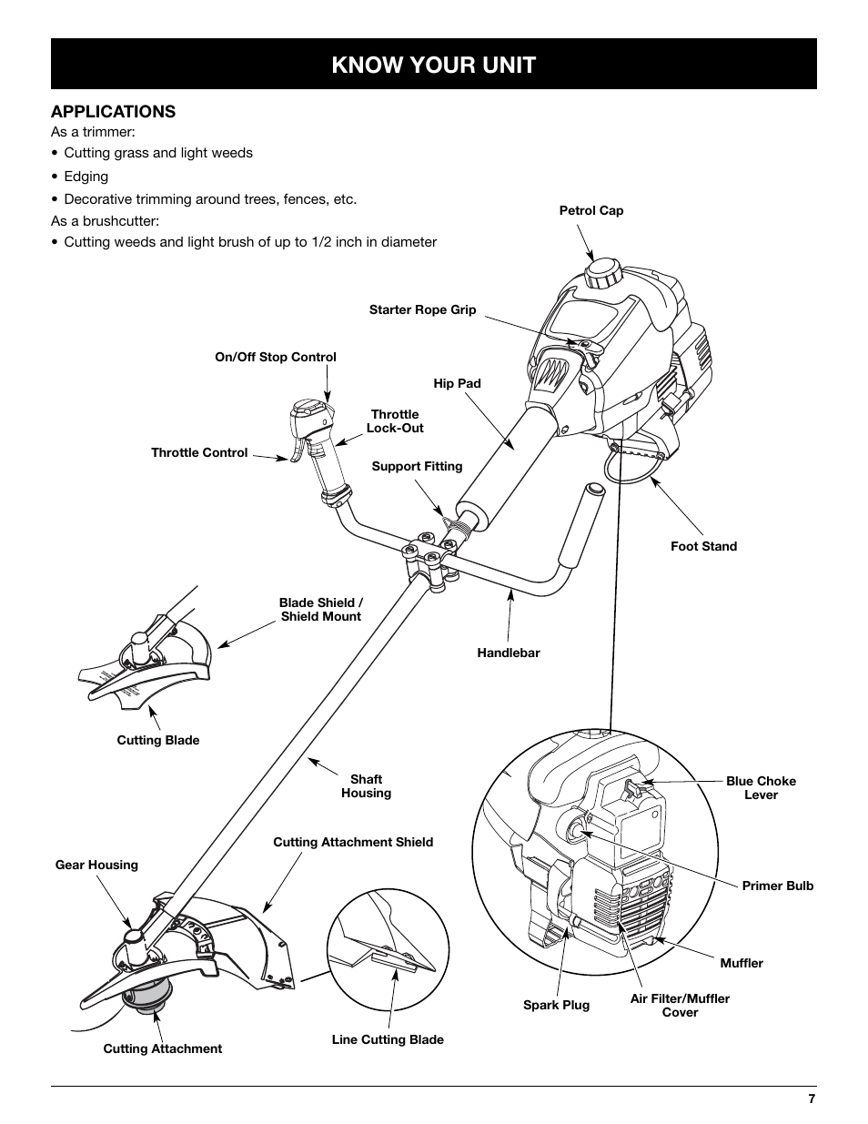 Know your unit | Yard Machines LT31CSH User Manual | Page 7 / 24