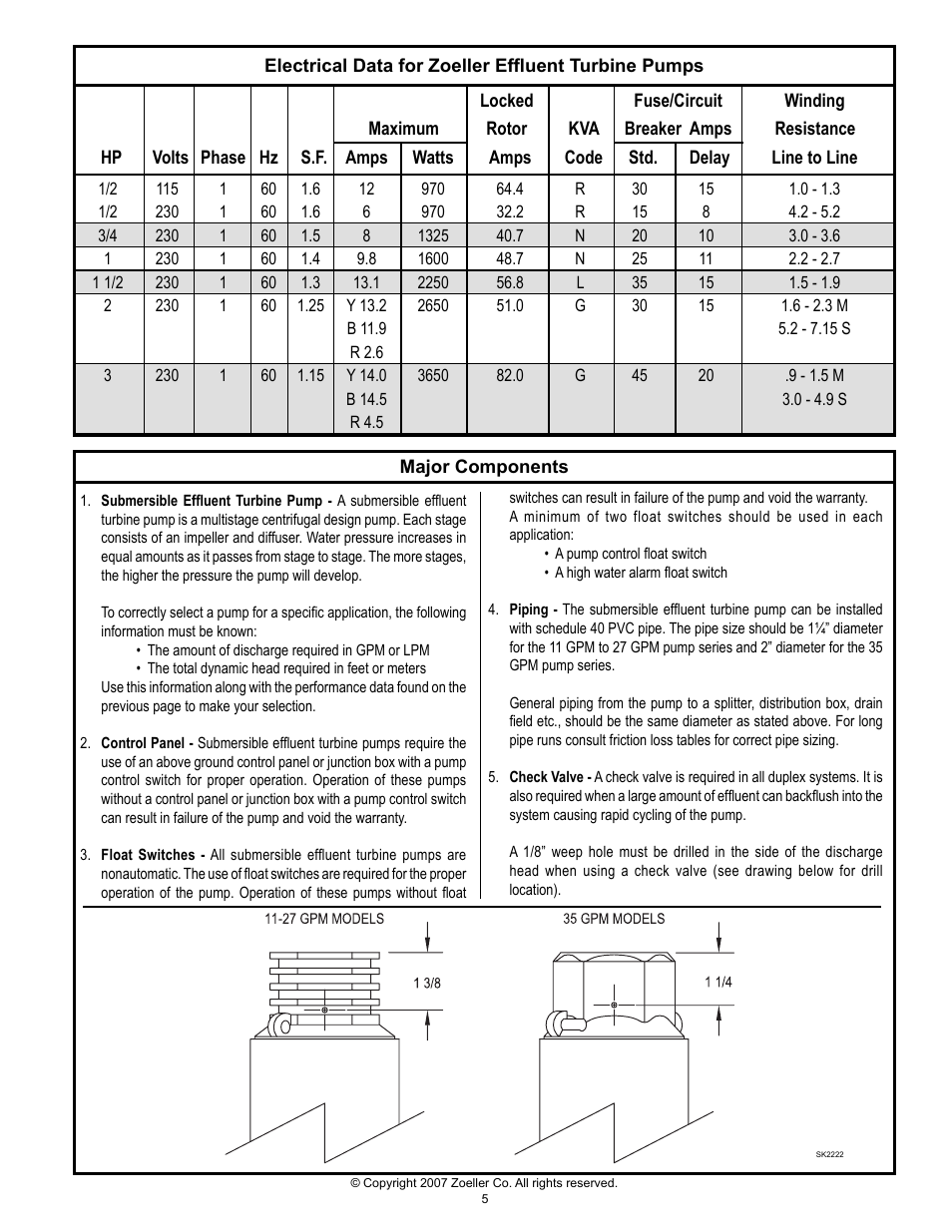 Zoeller FM2102 User Manual | Page 5 / 8