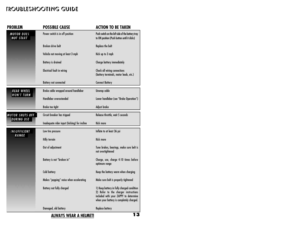 Troubleshooting guide | Zap ELECTRIC SCOOTER User Manual | Page 14 / 22