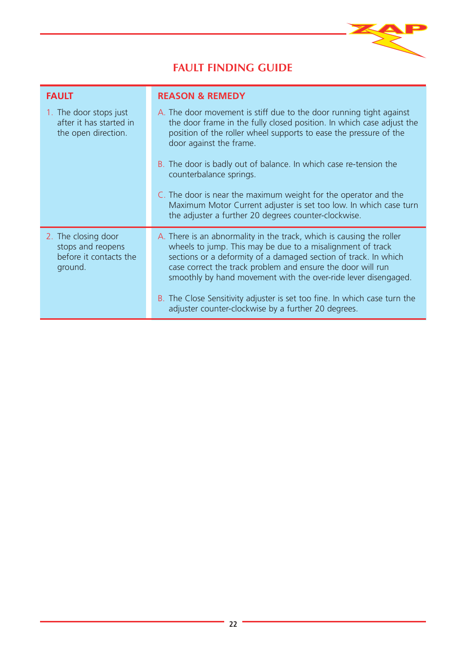 Fault finding guide | Zap JACKSHAFT MOTOR-CONTROL SYSTEM 815-RL User Manual | Page 27 / 28