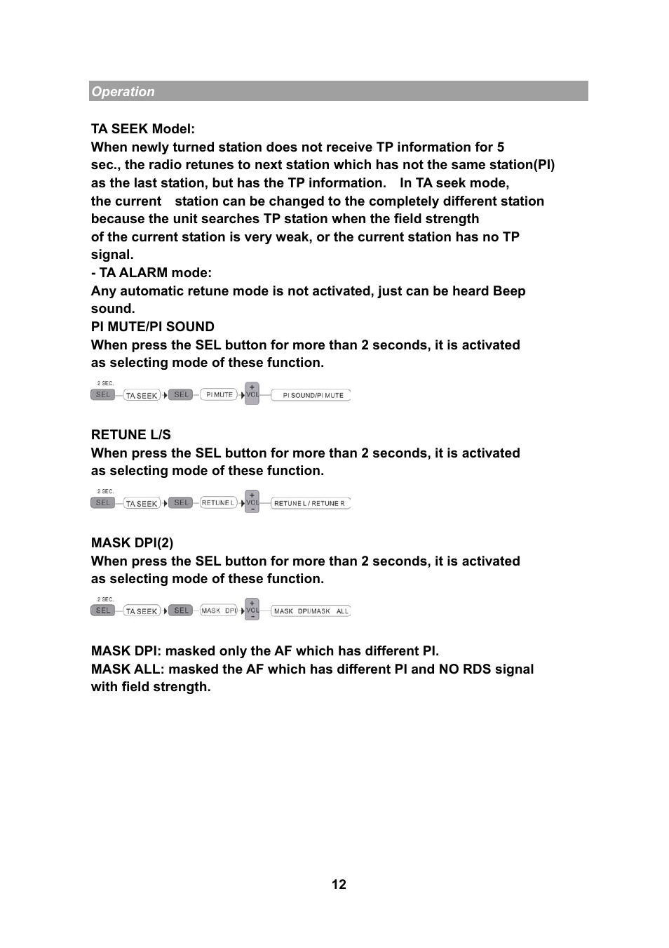 Yamakawa M2150 User Manual | Page 12 / 21