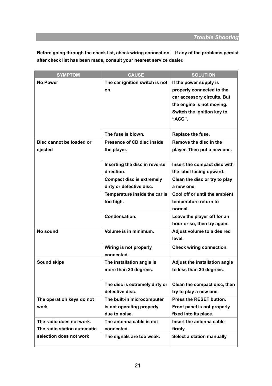 Yamakawa M2150 User Manual | Page 21 / 21