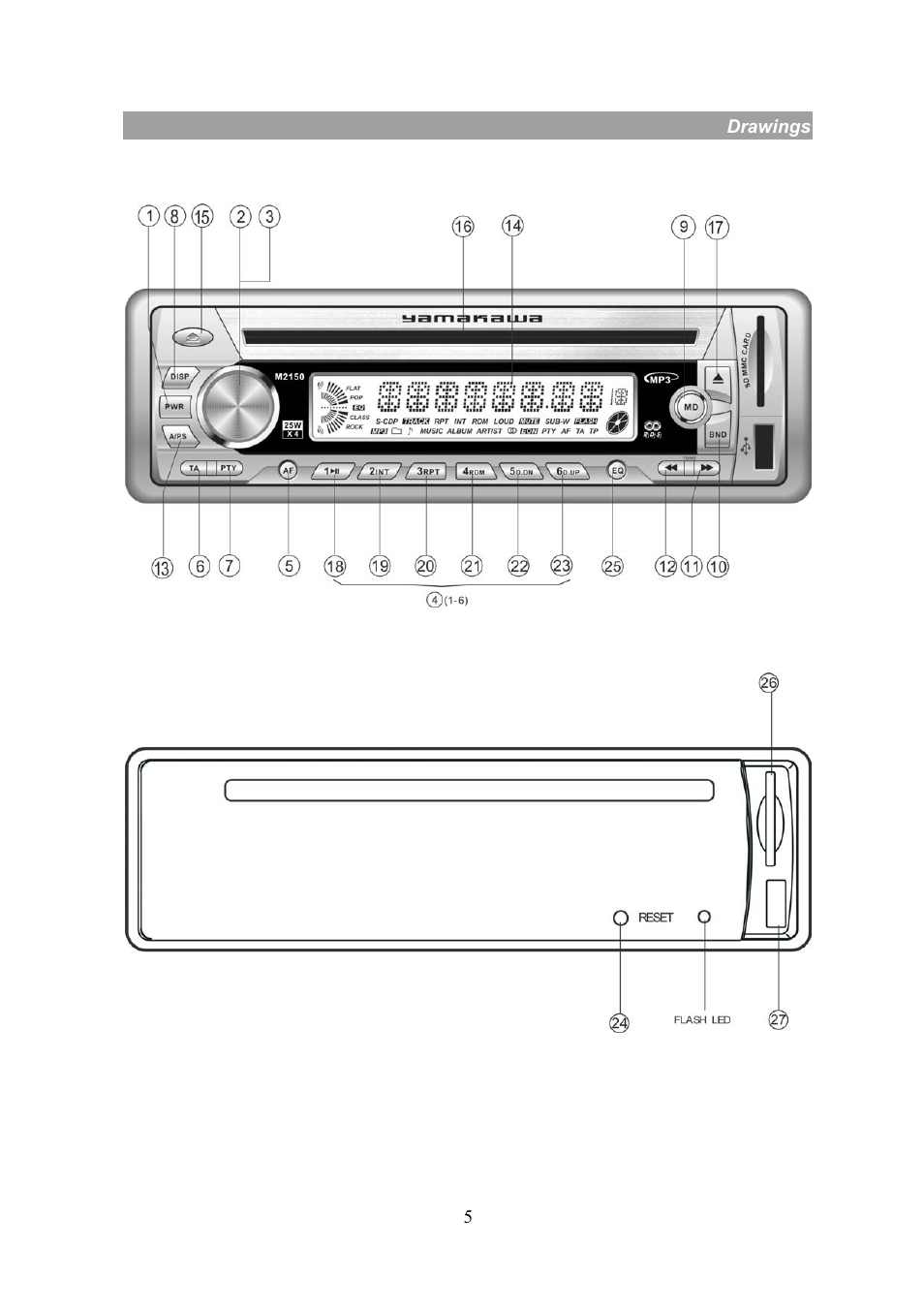 Yamakawa M2150 User Manual | Page 5 / 21