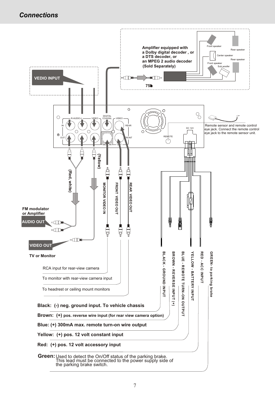 Seite10, Connections, Green | Yamakawa DVD-MP12i User Manual | Page 10 / 29