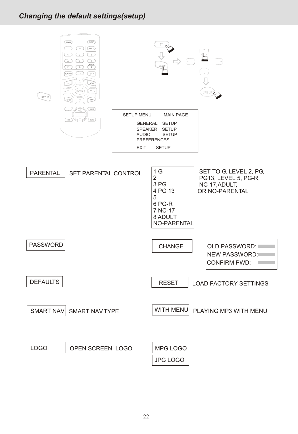 Seite25, Changing the default settings(setup) | Yamakawa DVD-MP12i User Manual | Page 25 / 29