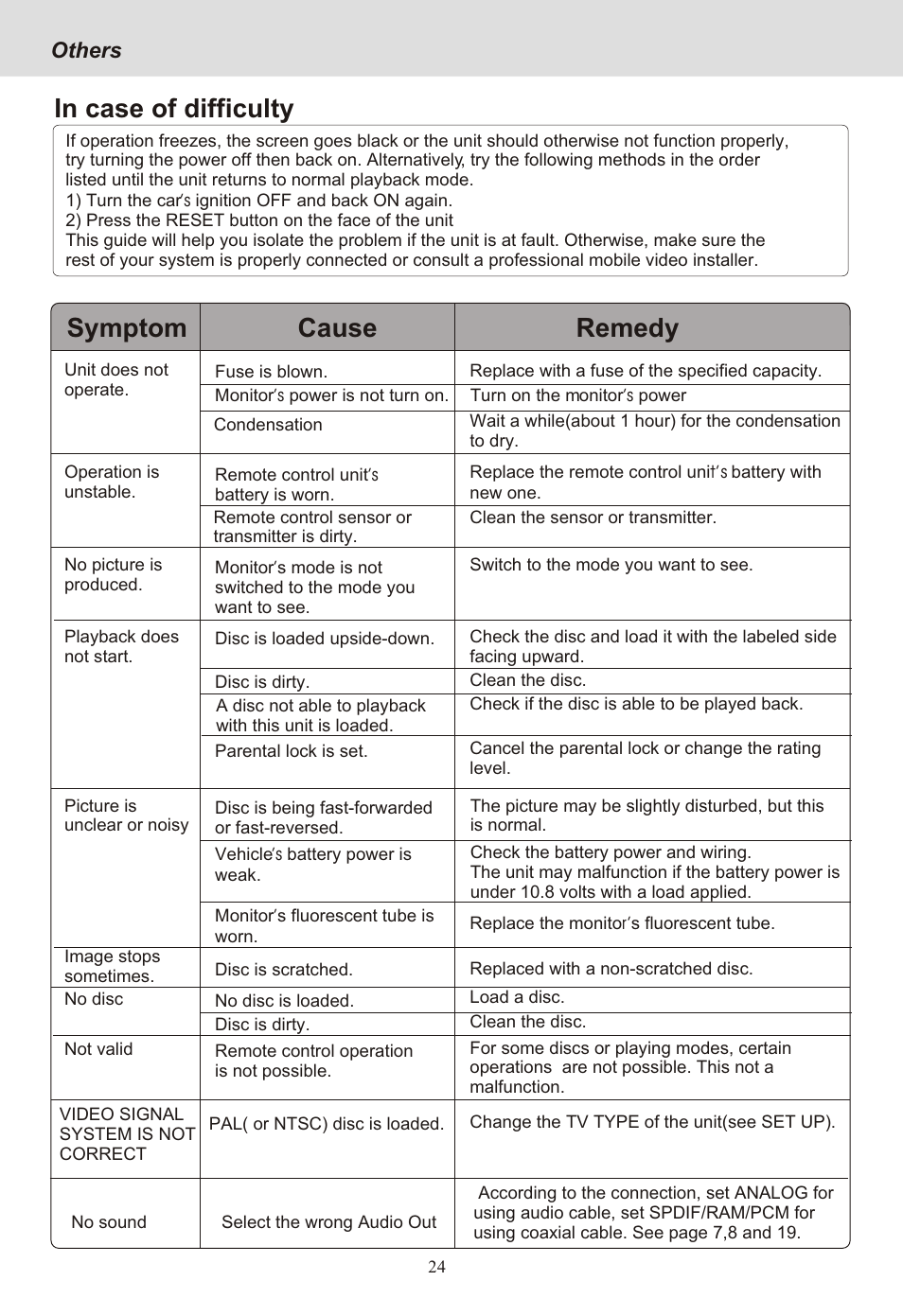 Seite27, Symptom cause remedy, Others | Yamakawa DVD-MP12i User Manual | Page 27 / 29