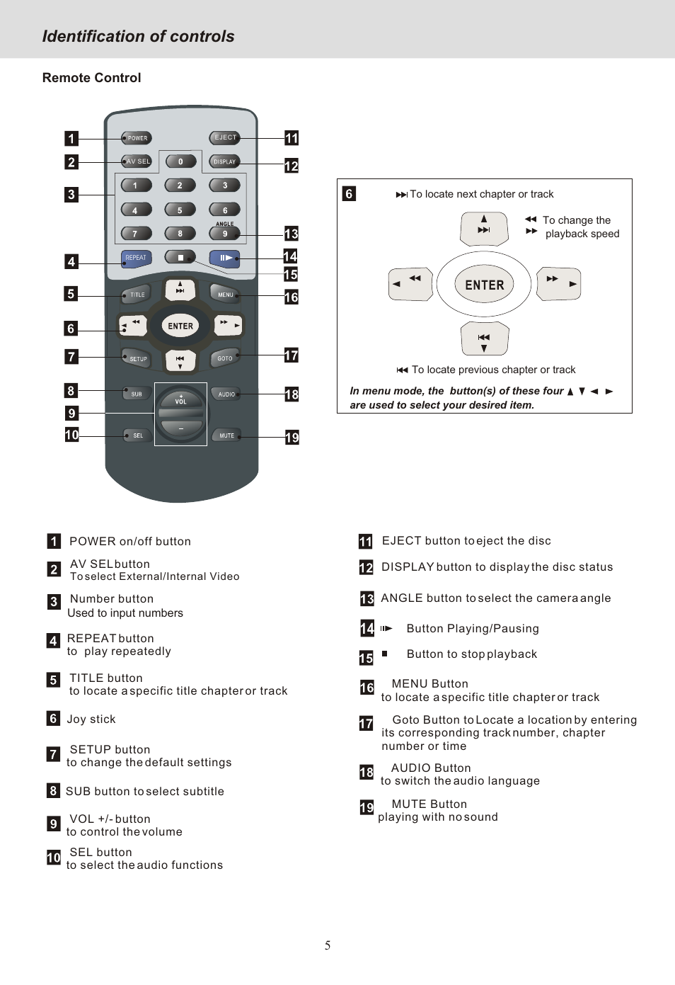 Seite8, Identification of controls | Yamakawa DVD-MP12i User Manual | Page 8 / 29