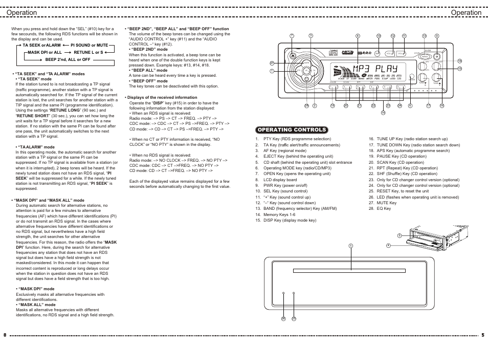 Operation, Operating controls | Yamakawa M2090 M2095 User Manual | Page 7 / 8