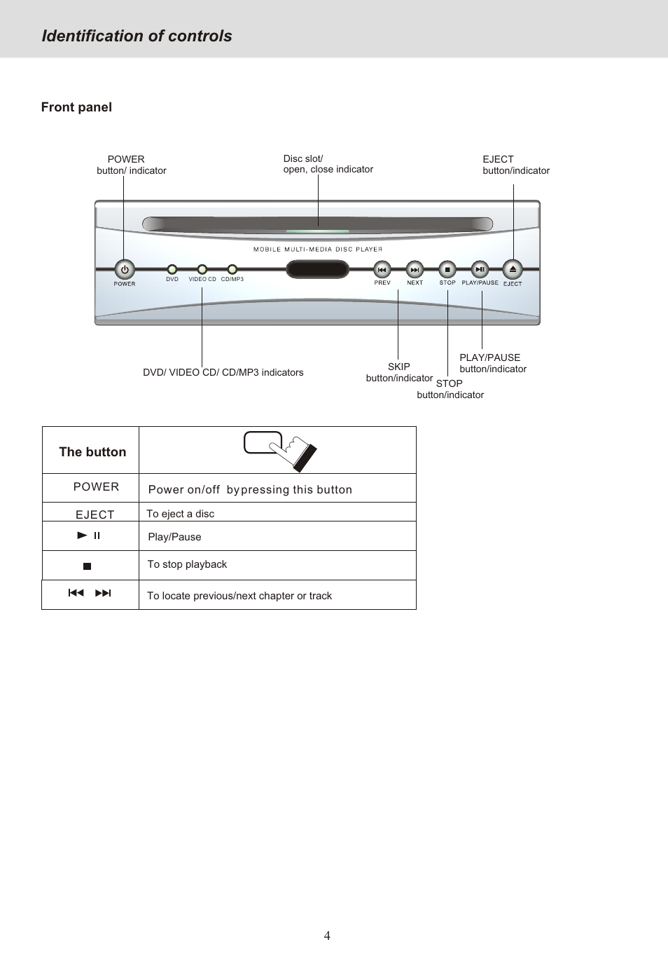 Seite7, Identification of controls | Yamakawa MP-28 User Manual | Page 7 / 21