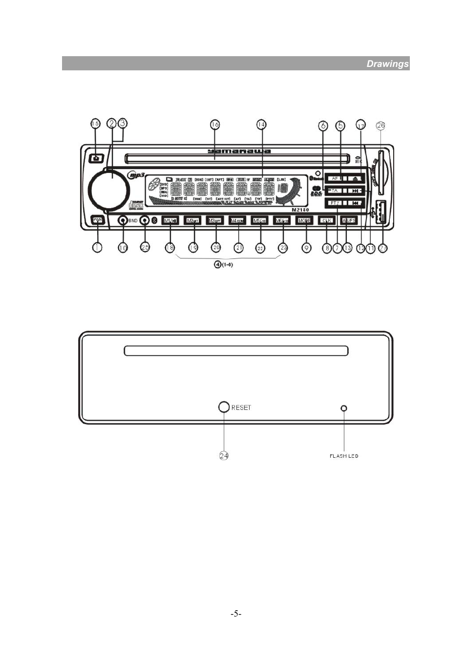Yamakawa M2180 User Manual | Page 5 / 24